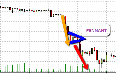 Bearish wimpel