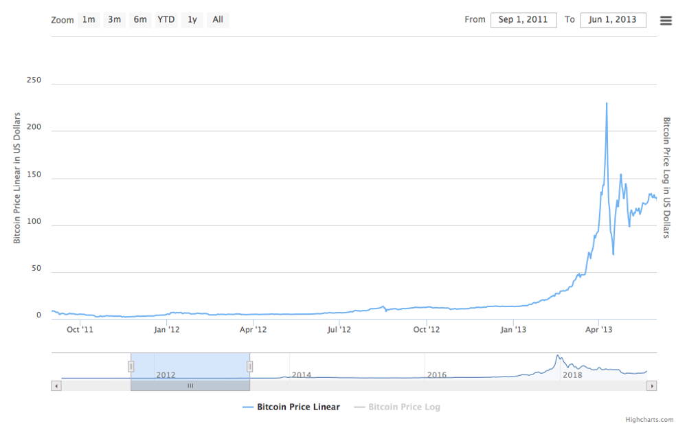 Al doilea ciclu de preț BTC.png