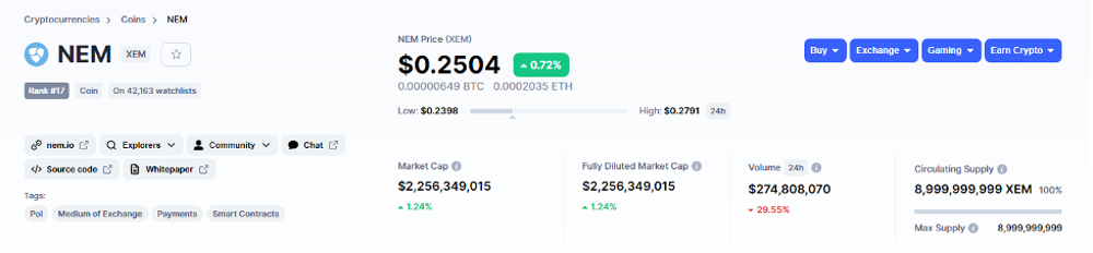 informações sobre valor de mercado de moedas NEM (XEM)