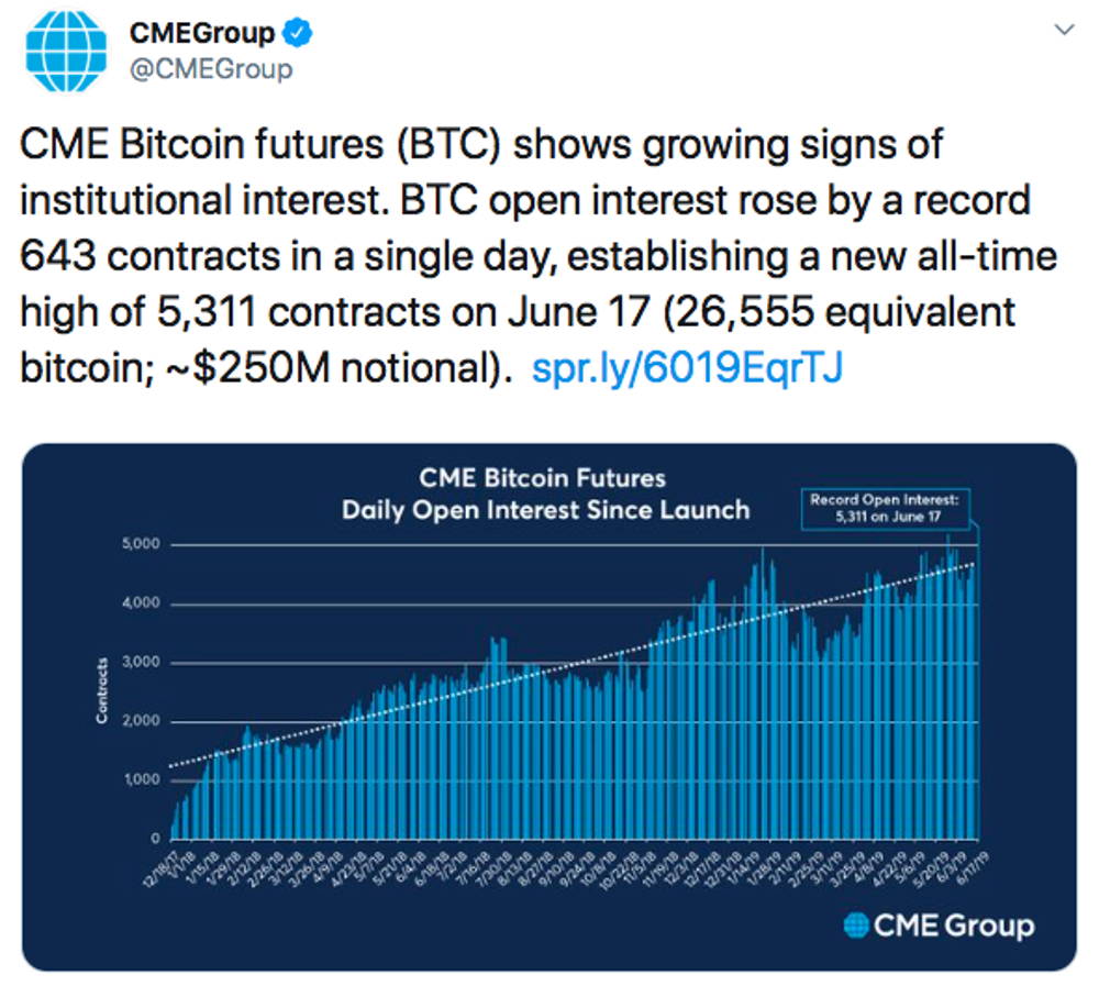 Cererea de contracte futures Bitcoin crește