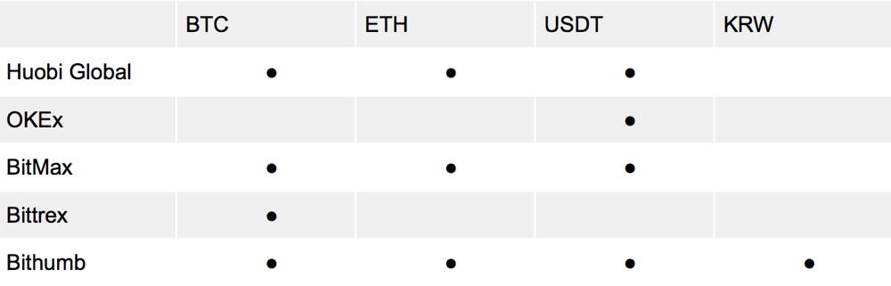 Schimburi care susțin moneda Lambda