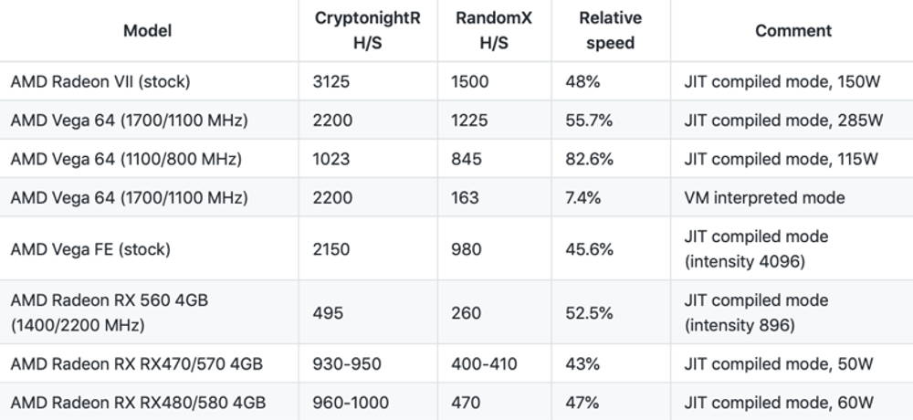 Monero mineração GPU AMD