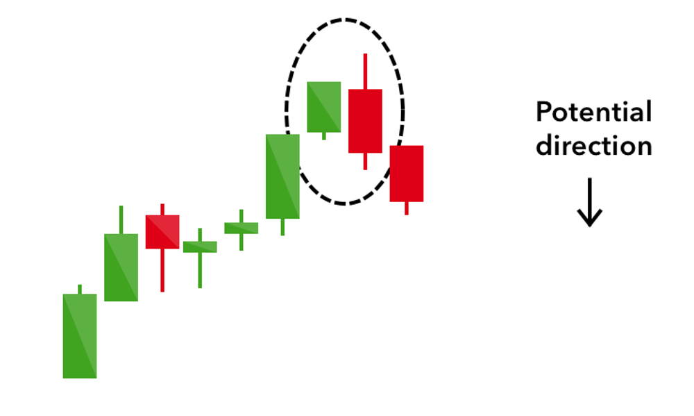 Illustrasjon av den bearish oppslukende lysestaken