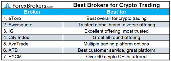 geriausi Forex brokeriai kriptografinei prekybai