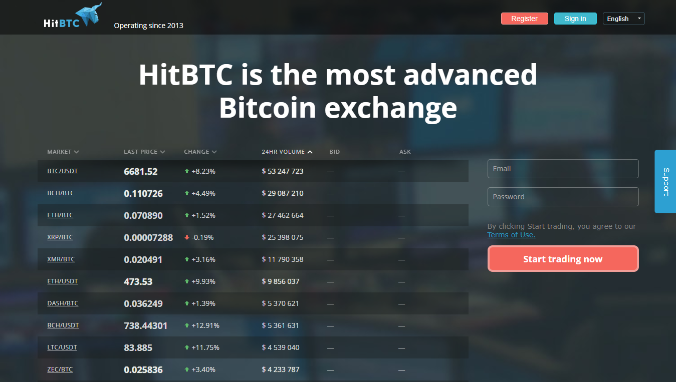 HitBTC cryptocurrency-uitwisseling