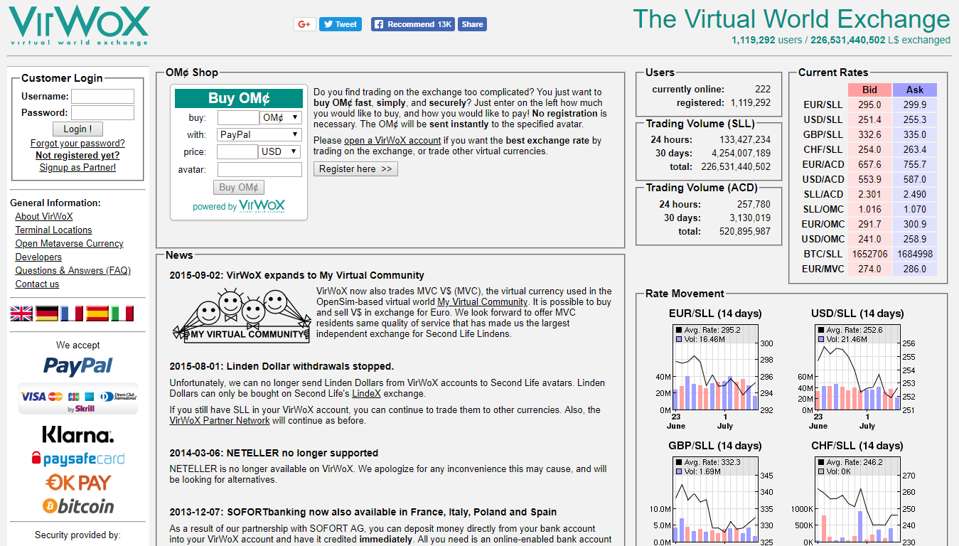 VirWoX onafhankelijke beurs voor het verhandelen van virtuele valuta