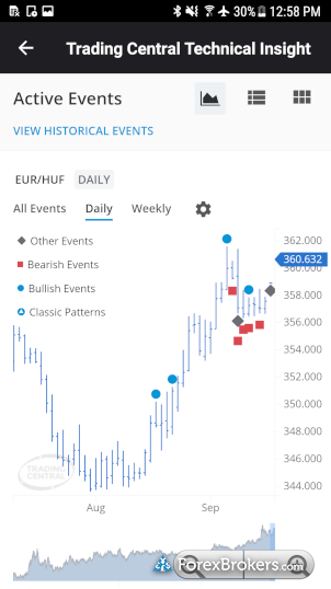 Byindeks Mobile Research Trading Central Techincal Insights