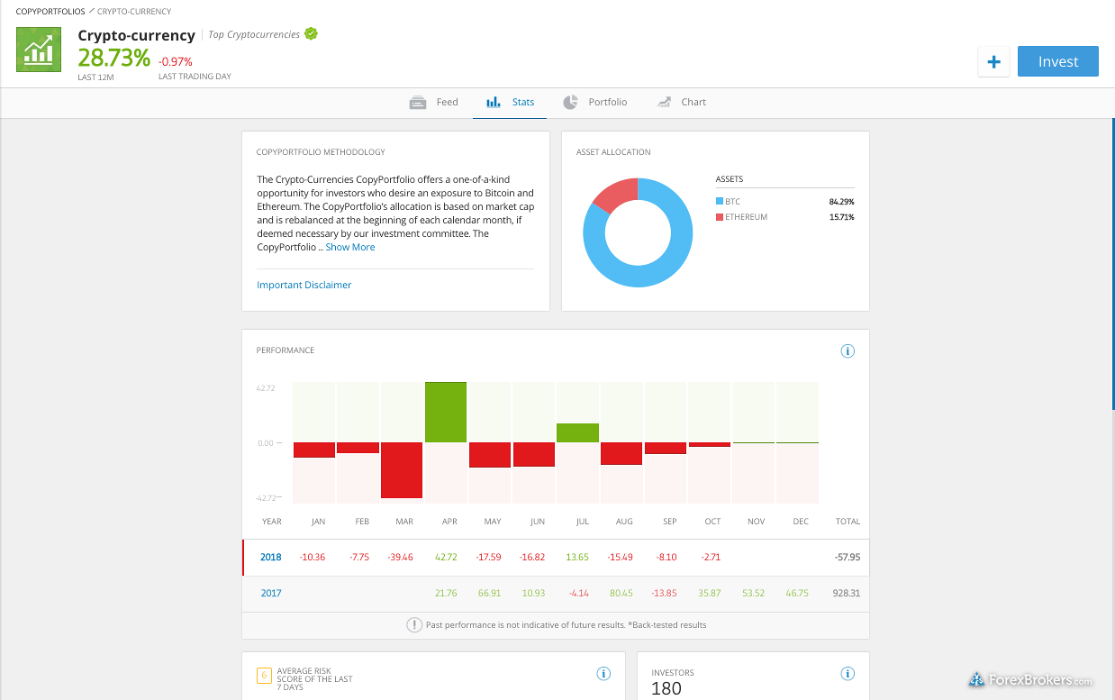 overvåkningsliste for eToro web forex