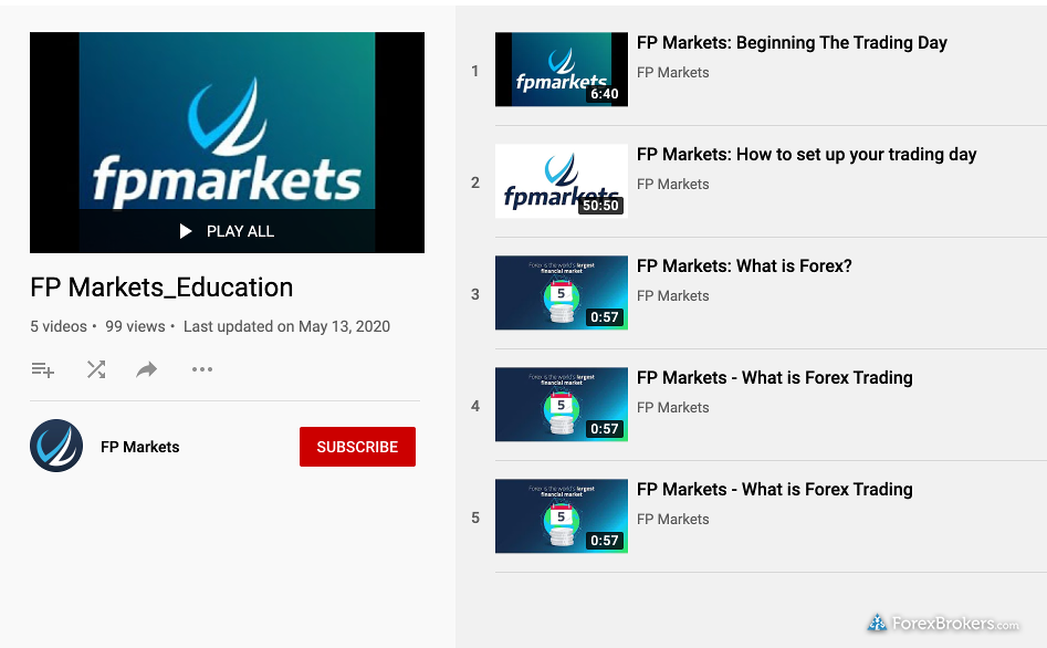 FP Markets YouTube Education
