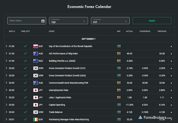 Calendarul economic FxPro Edge