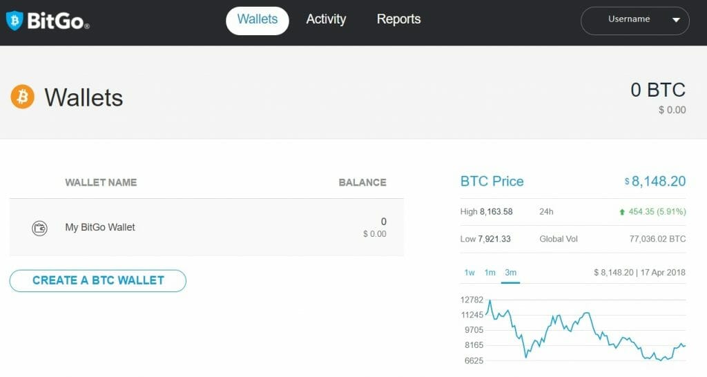 BitGo bitcoin-portemonneelijst