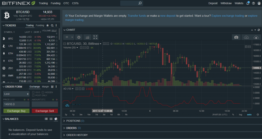 Negocie no Bitfinex