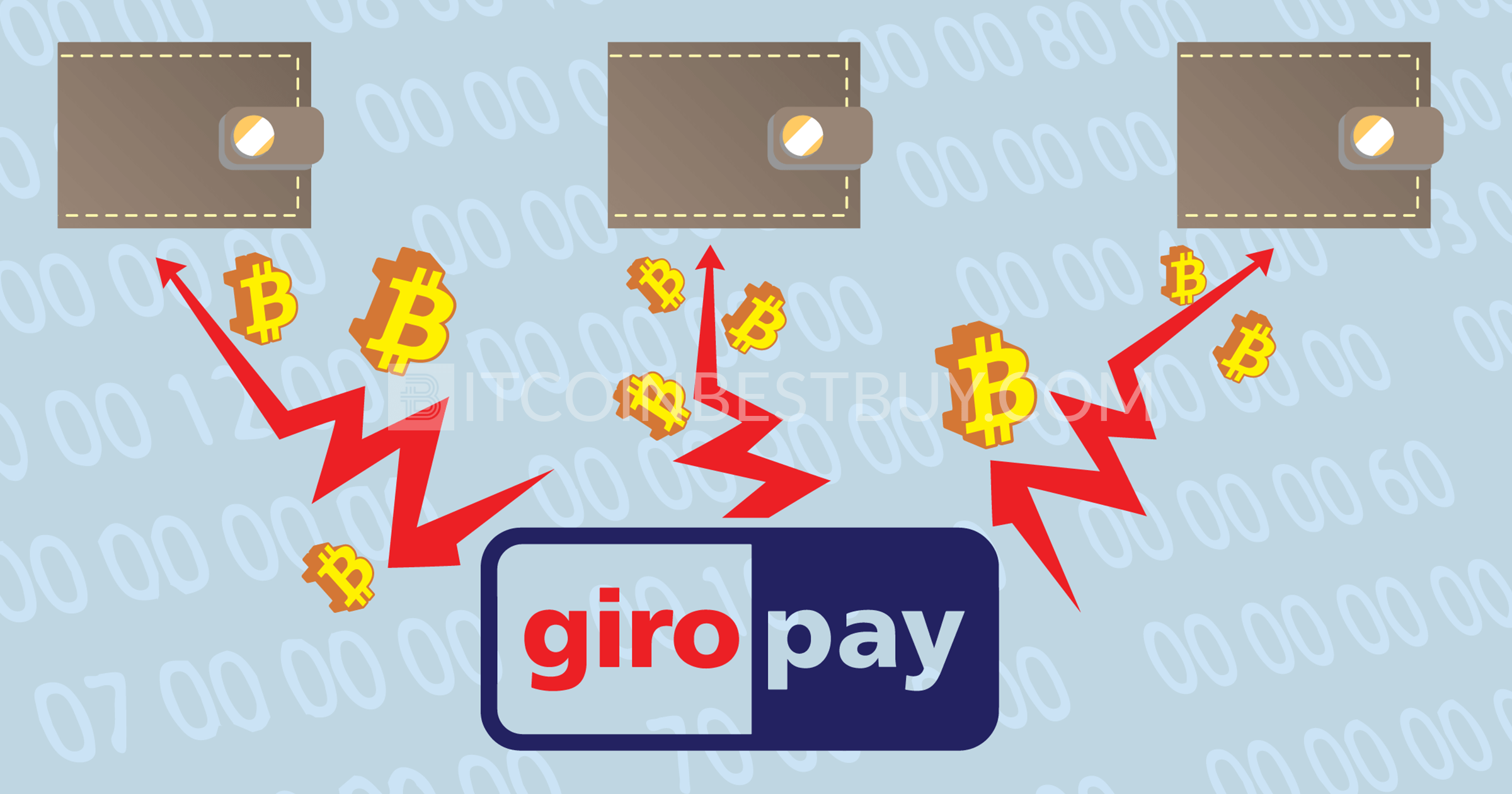 Vadovas, kaip pirkti bitkoinus naudojant „Giropay“