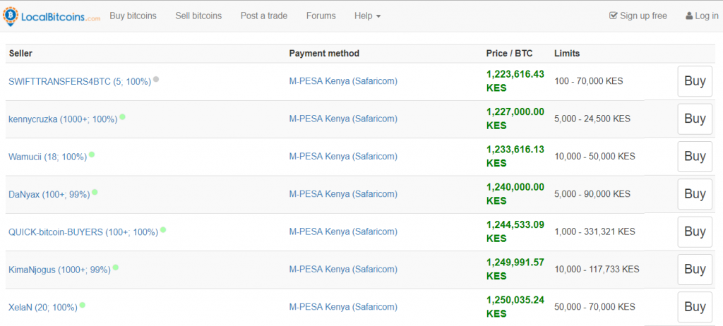 Kjøp bitcoins med M-Pesa hos LocalBitcoins