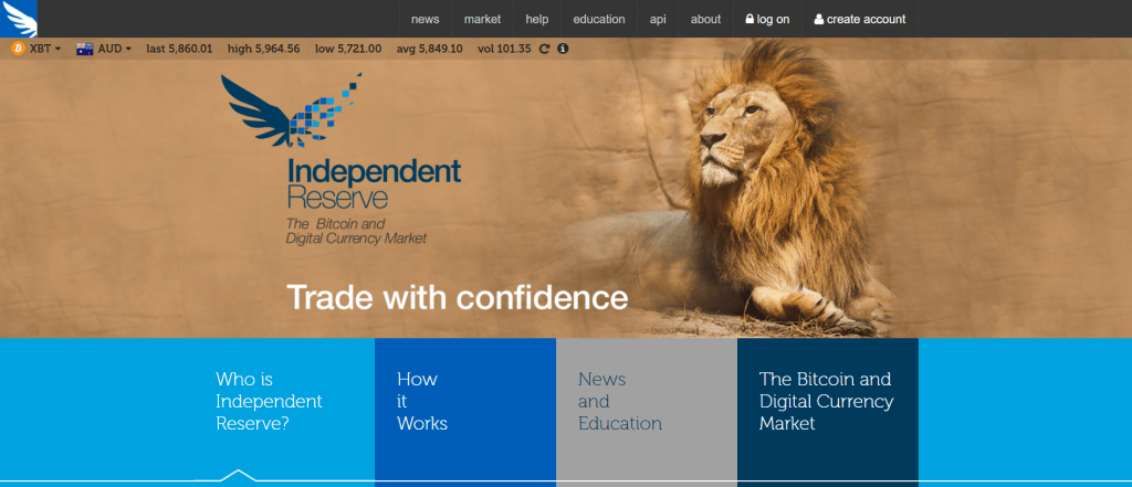 Independent Reserve bitcoin -markedet