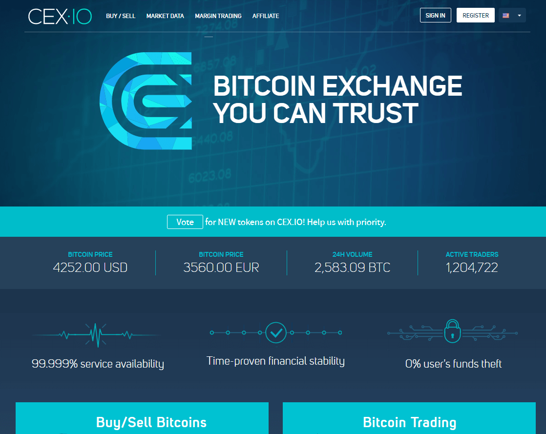 Wymień bitcoin z CEX.io