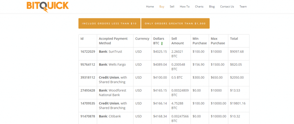 Kjøp BTC med kontanter via BitQuick