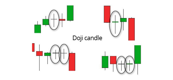 doji-stearinlys