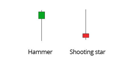 hammer-stjerneskudd