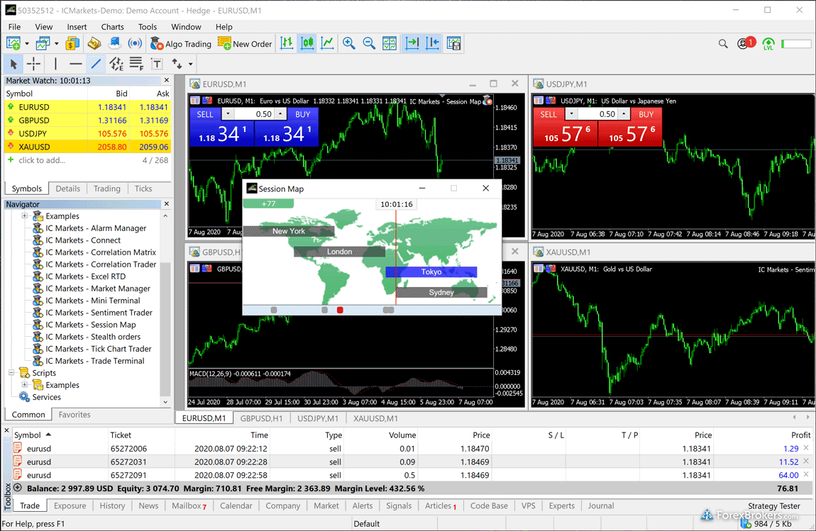 IC Markets MetaTrader 5 (MT5) desktop avanserte handelsverktøy