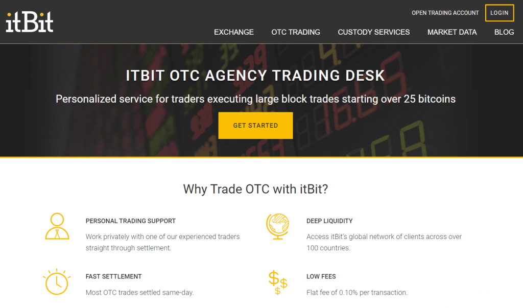 Agencja itBit OTC