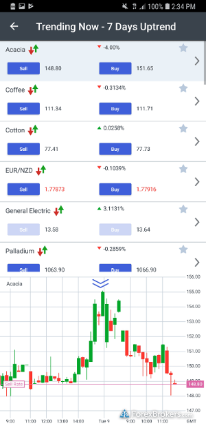 Markets.com mobilapp -skjerm