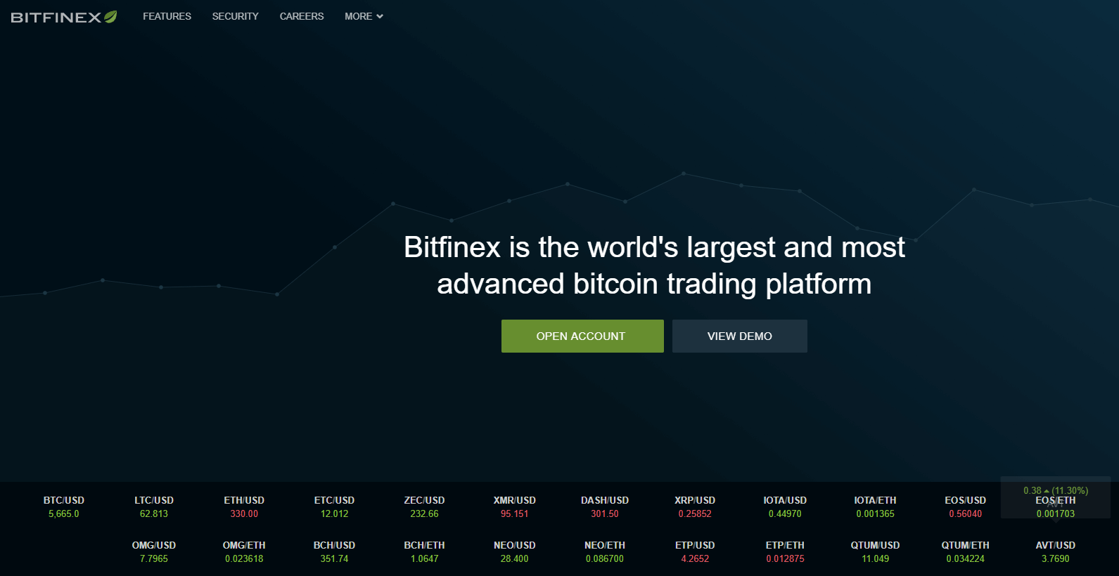 Plataforma BTC Bitfinex