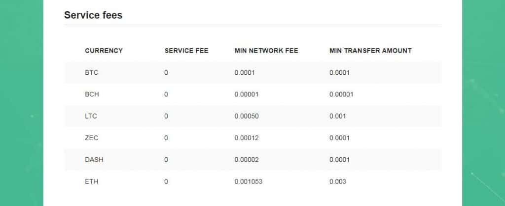 Vanlige spørsmål om Rahakott Wallet Review fees