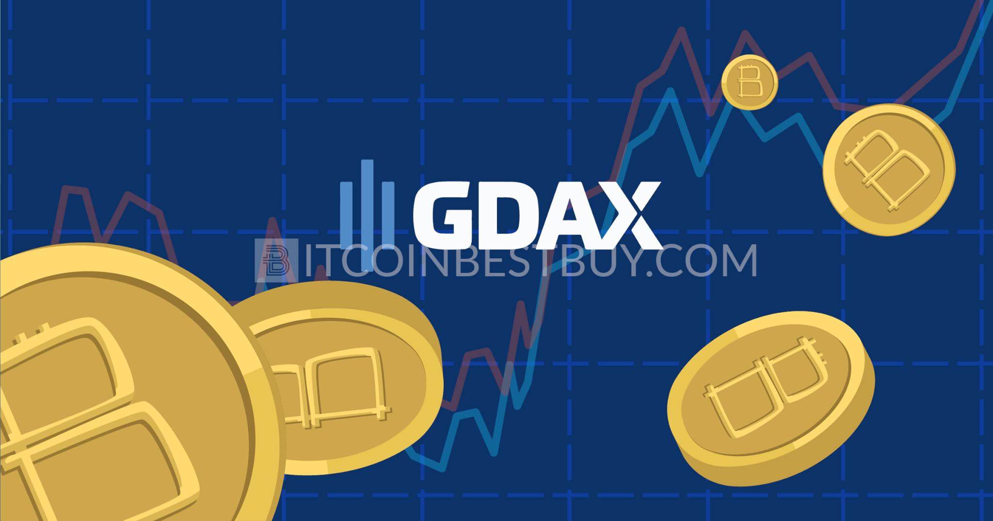 Beoordeel GDAX bitcoin-uitwisseling