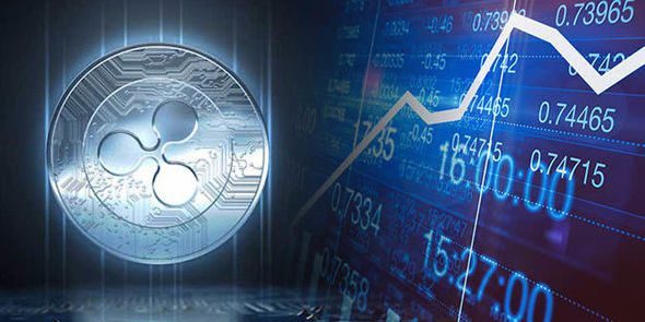 Previsão de preço XRP