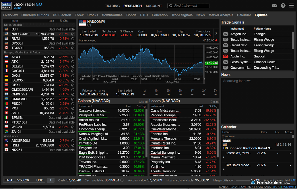 Saxo Bank Platforma internetowa SaxoTraderGo bada globalne rynki