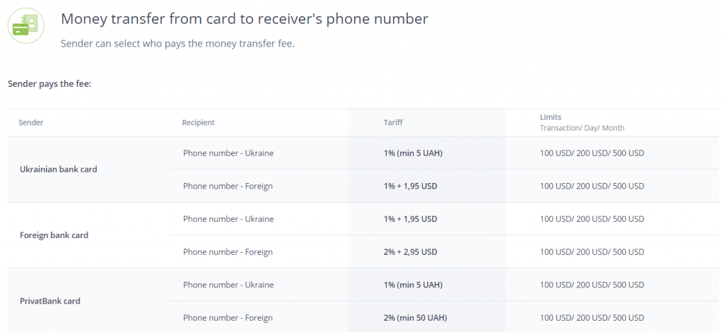 Transfer de bani de pe card la numărul de telefon de la LiqPay