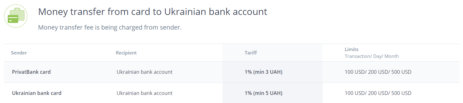 Transfer de bani de pe card în contul bancar ucrainean la LiqPay