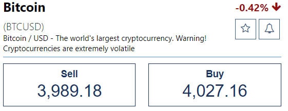 Captură de ecran care arată cotarea prețului, marja și spread-ul pentru BTC / USD