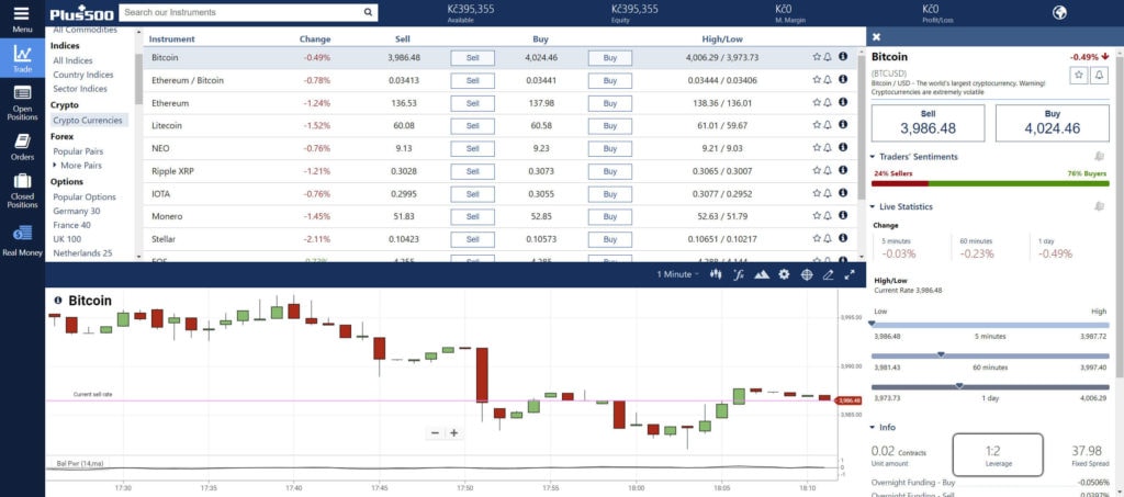 Plus 500 de interfețe Webtrader care prezintă activele Crypto