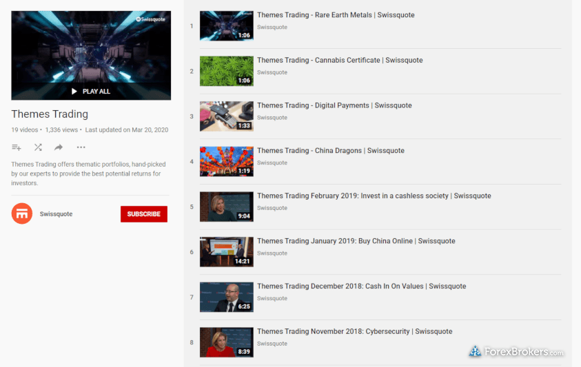 Pesquisa Swissquote Morning Themes Trading vídeos do YouTube