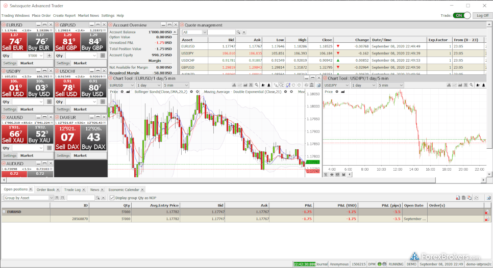 Swissquote Advanced Trader desktop