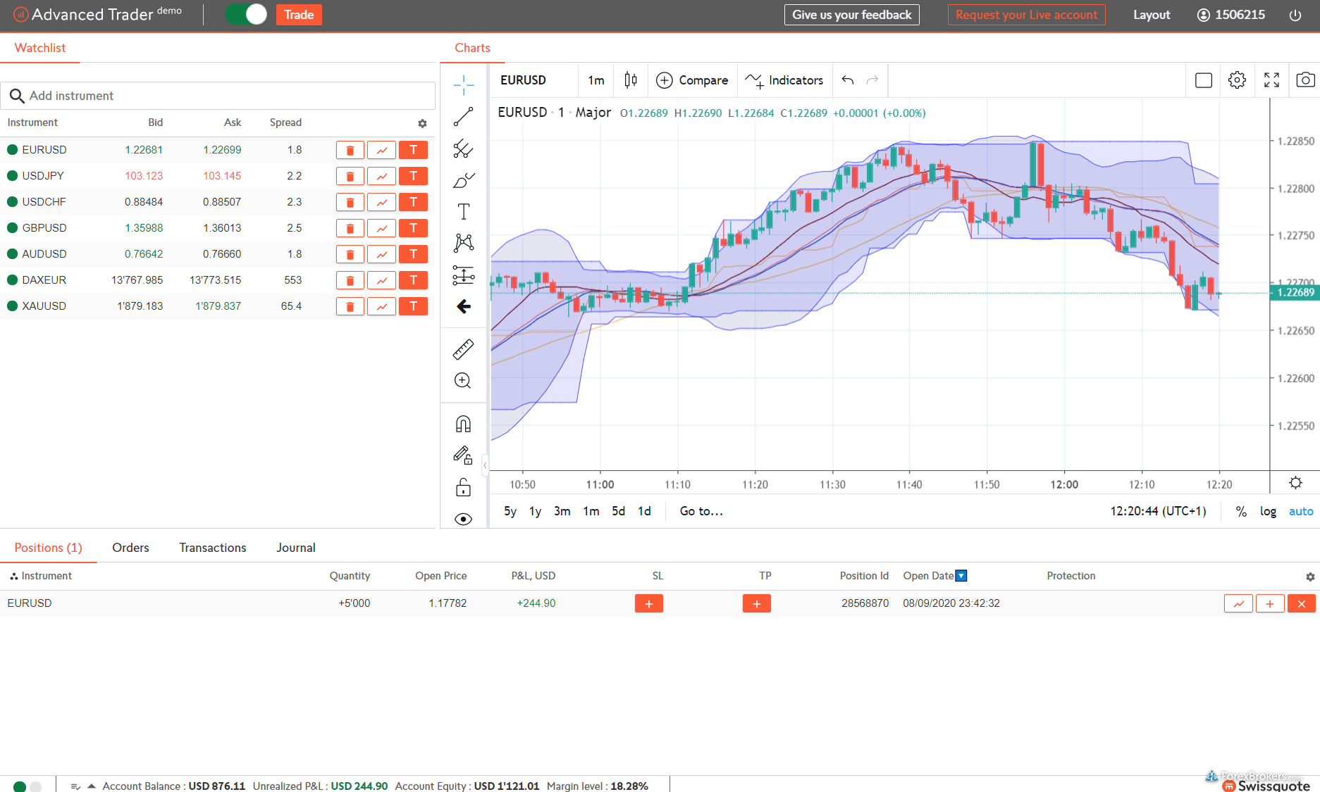 Swissquote Advanced Trader TradingView Web