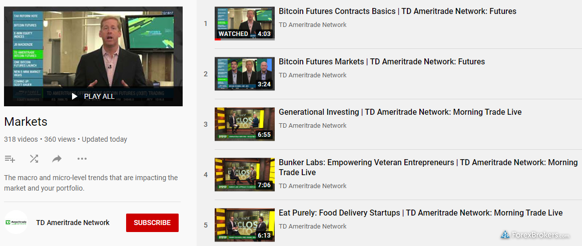 Codzienna analiza rynku kanału TD Ameritrade Network na YouTube