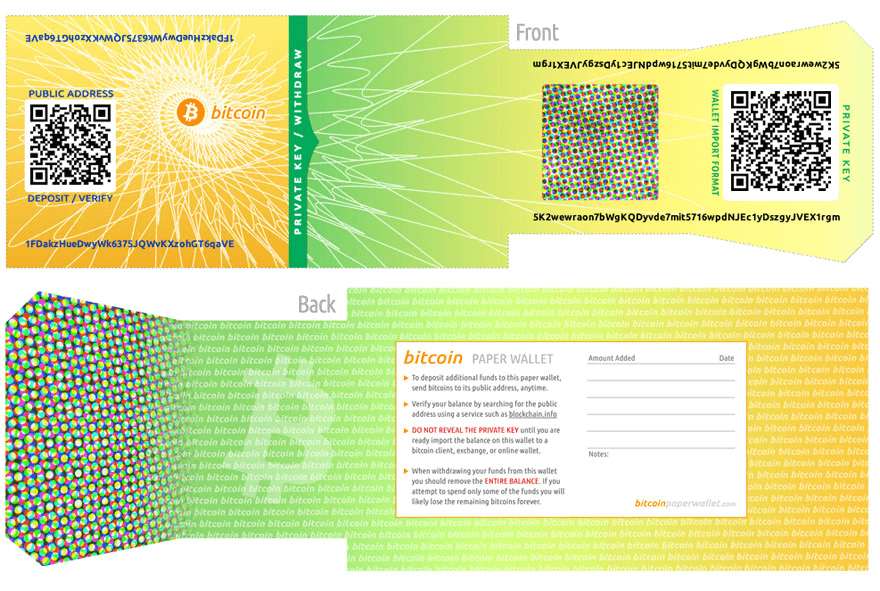 Carteira de papel bitcoin